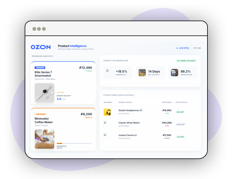 Market-Trend-Analysis